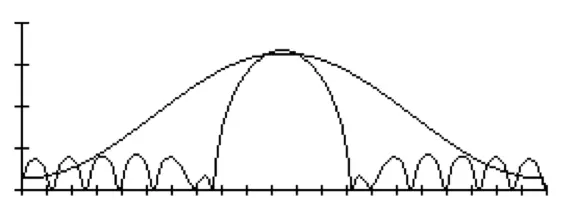 汉明窗函数形状